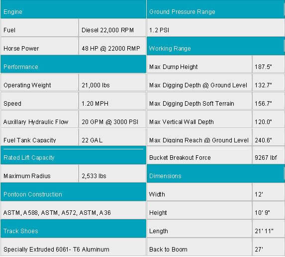 personnnel carrier specs