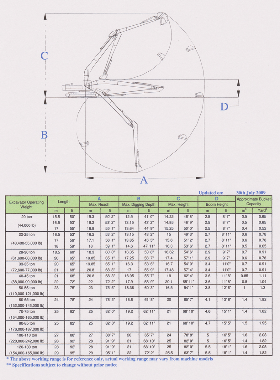 Work Range Chart