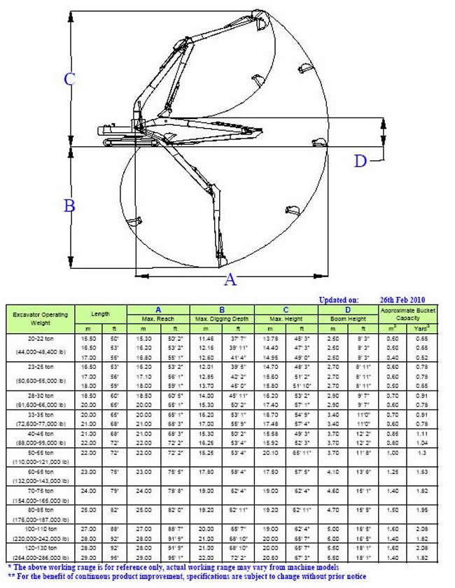 Working Range Chart