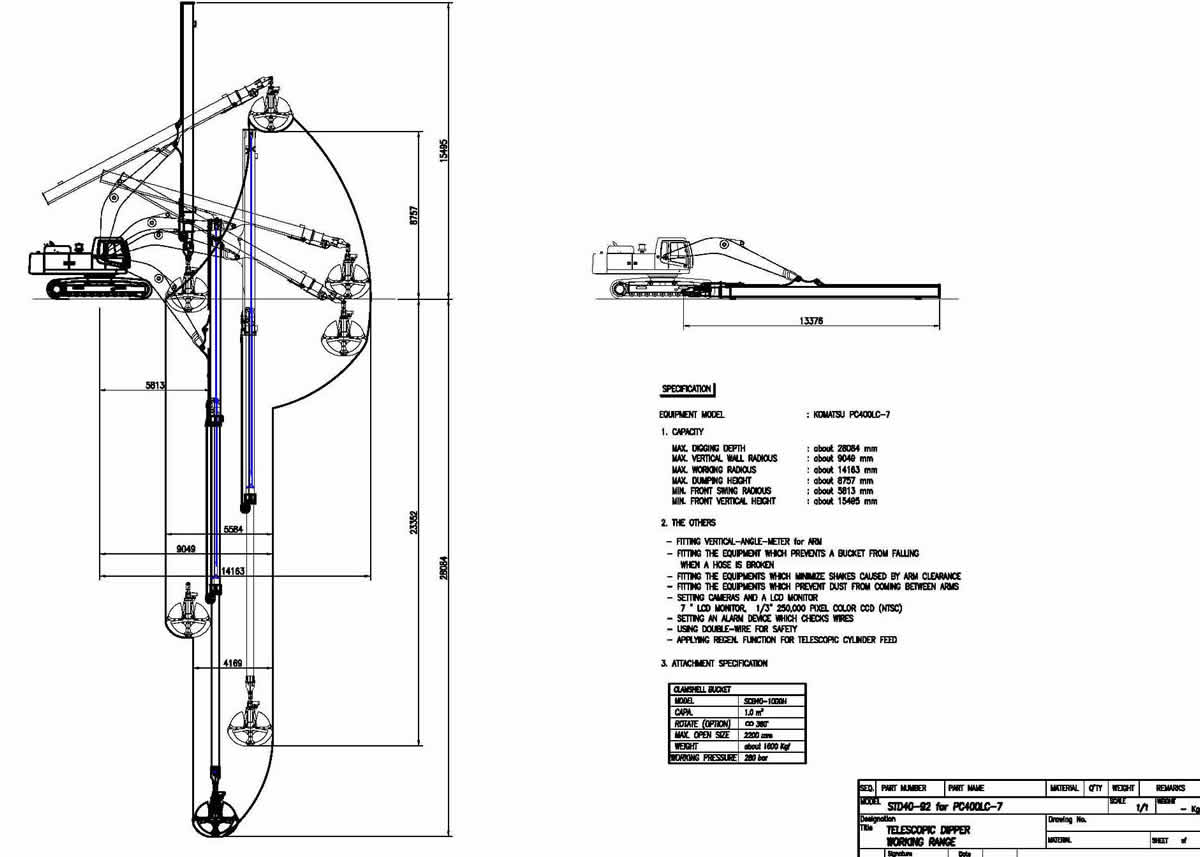 Working Range Chart